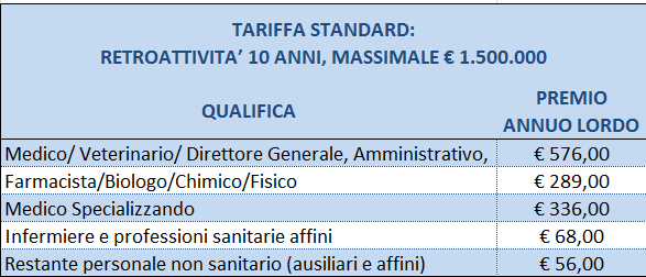 Massimale 1.500.000 euro
