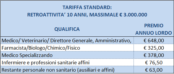 Massimale 3.000.000 euro